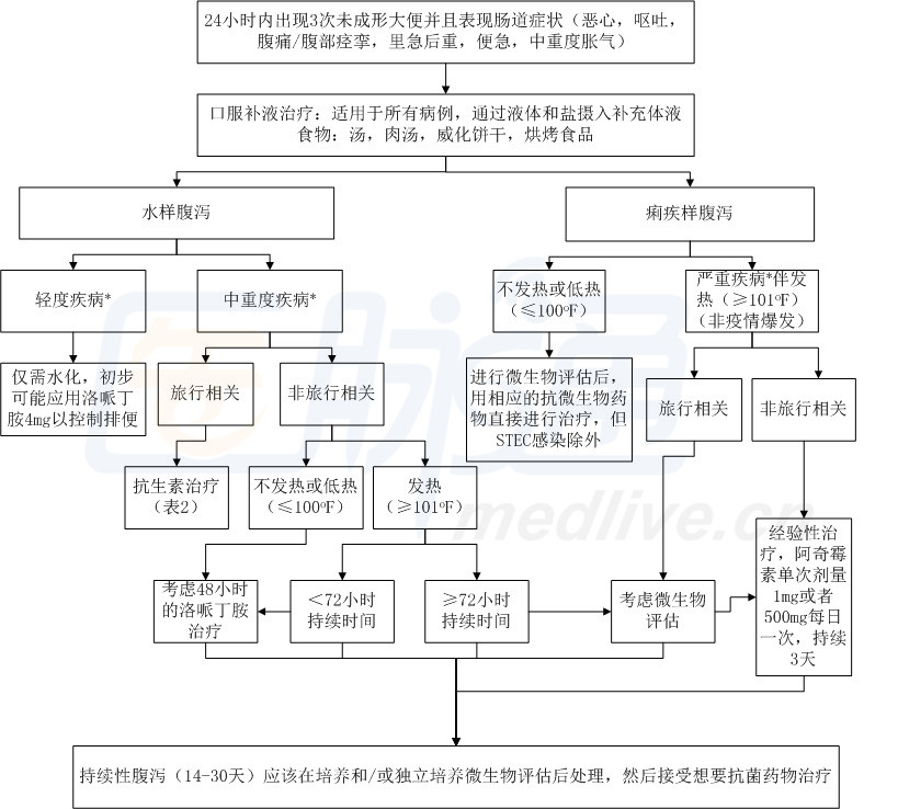 AI优化医院病患诊疗流程的策略与实现