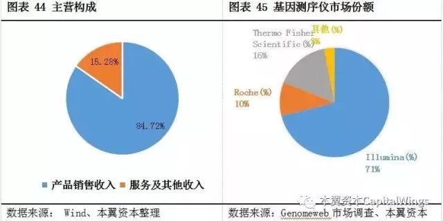 人工智能在医疗研究中的数据分析能力应用及未来展望