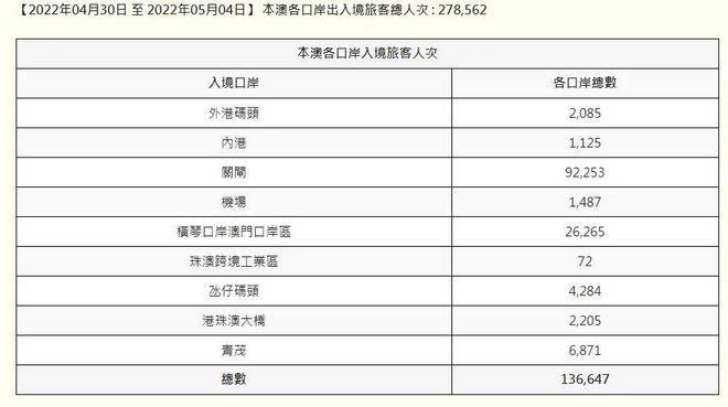 澳门开奖结果开奖记录表62期,最新热门解答落实_升级版6.33