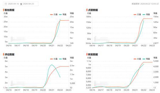 新澳门四肖期期准中特更新时间,数据驱动执行方案_轻量版45.410