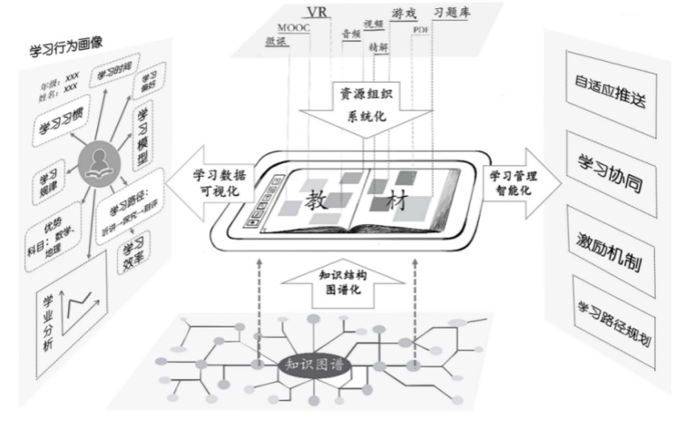 数字化教材对未来教育资源的影响与展望