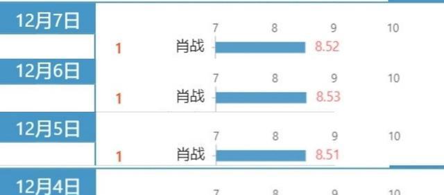 三肖三码最准的资料,数据整合执行设计_苹果版39.81