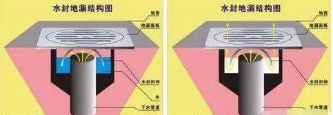 卫生间防臭秘诀，地漏安装与排水口清理的关键步骤及必要性