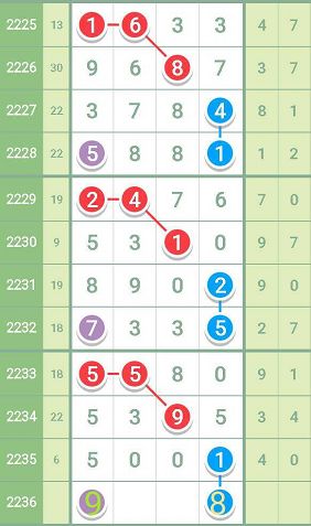 最准一肖一码一一子中特7955,快速响应计划设计_模拟版186.550