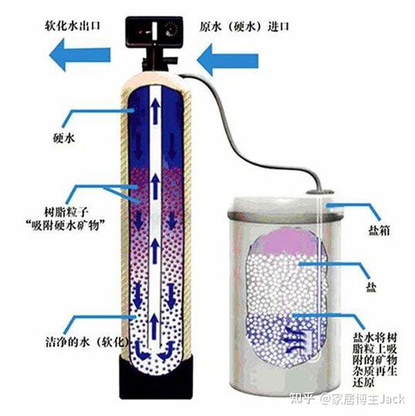 家庭用水软化与过滤装置应用，提升水质健康小技巧