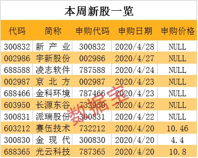 新澳门六开奖号码记录,快速解答策略实施_3K32.318