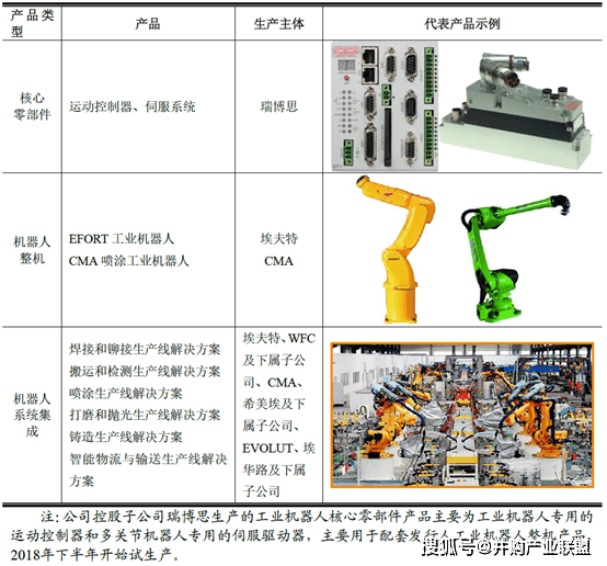 工业机器人重塑生产模式的力量与策略