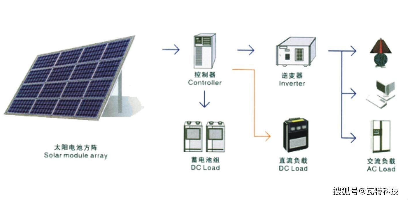 太阳能发电技术获重大突破，新型技术引领未来能源革命