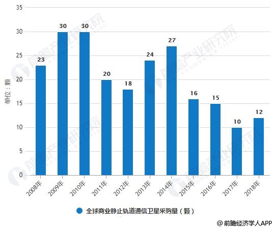 低地球轨道卫星商业化趋势，航天产业未来崭新篇章的开启