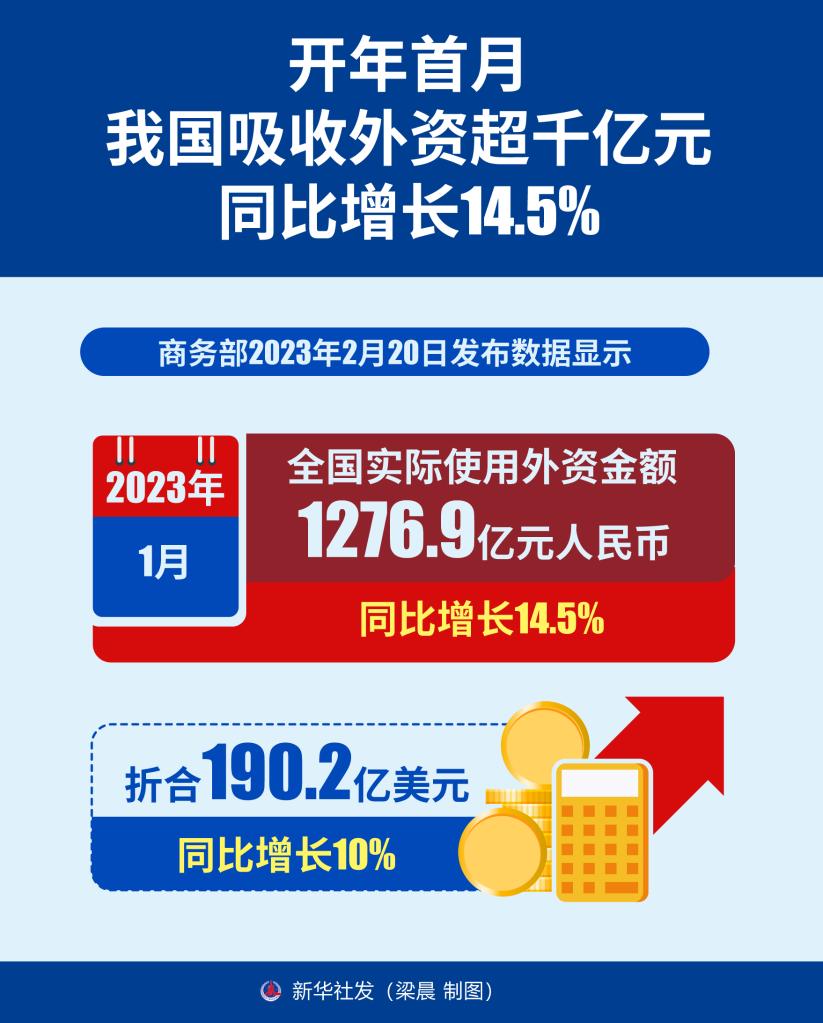 前11月中国使用外资达7497亿元，经济稳健发展的积极信号