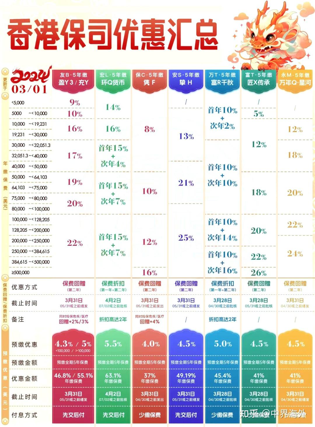 香港最准100‰一肖中特免费一,可靠性方案操作策略_超值版71.522