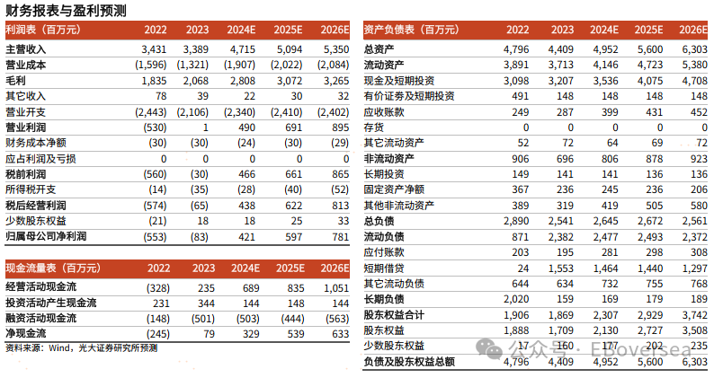 正版澳门天天开好彩大全57期,预测解读说明_Windows28.993