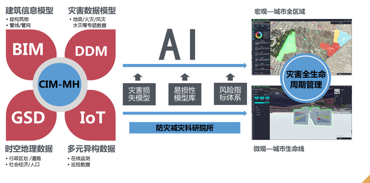 智能系统与灾害预测，联合重塑灾害管理新篇章