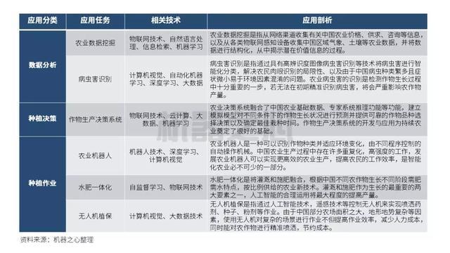 农业大数据引领精准种植变革