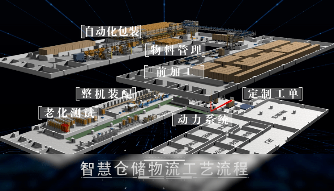 智能化仓储系统助力物流链效率飞跃，实现智能物流管理升级