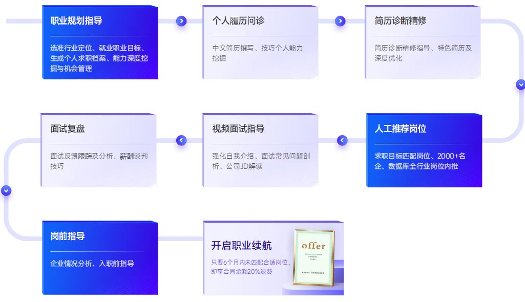 多元化课程设置的策略与实践，满足不同需求的探索之旅