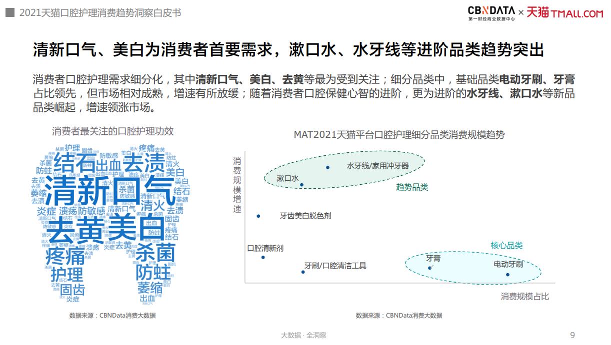 牙膏价格上涨现象背后的原因探究