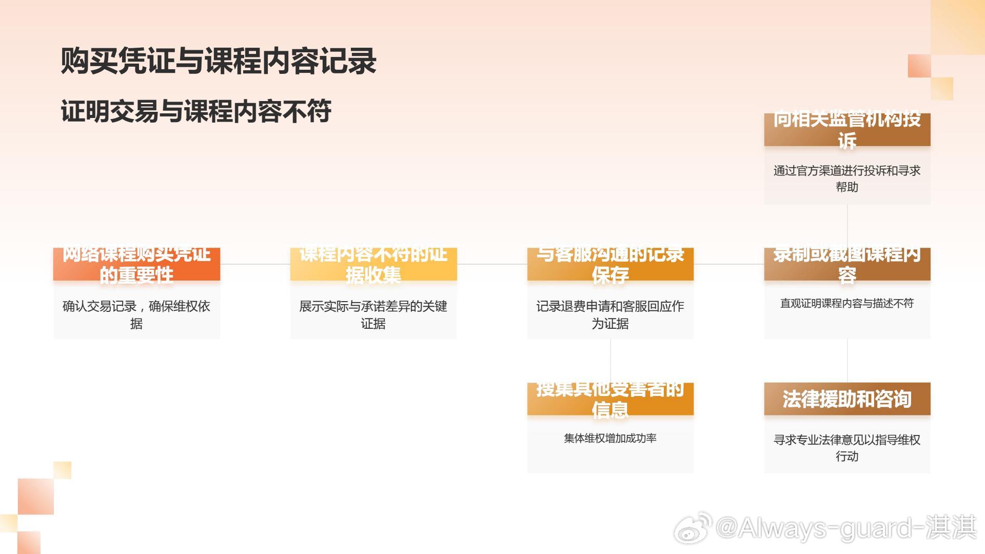 男子报押题班投入高额费用却未中题，经历与反思