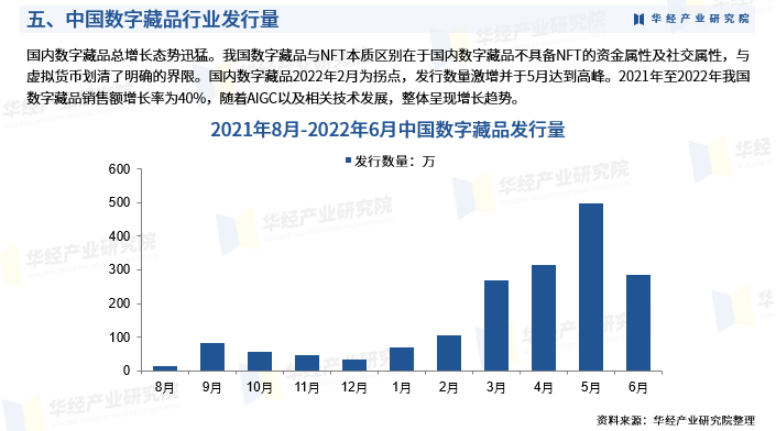 数字藏品市场火热，法律边界待明晰