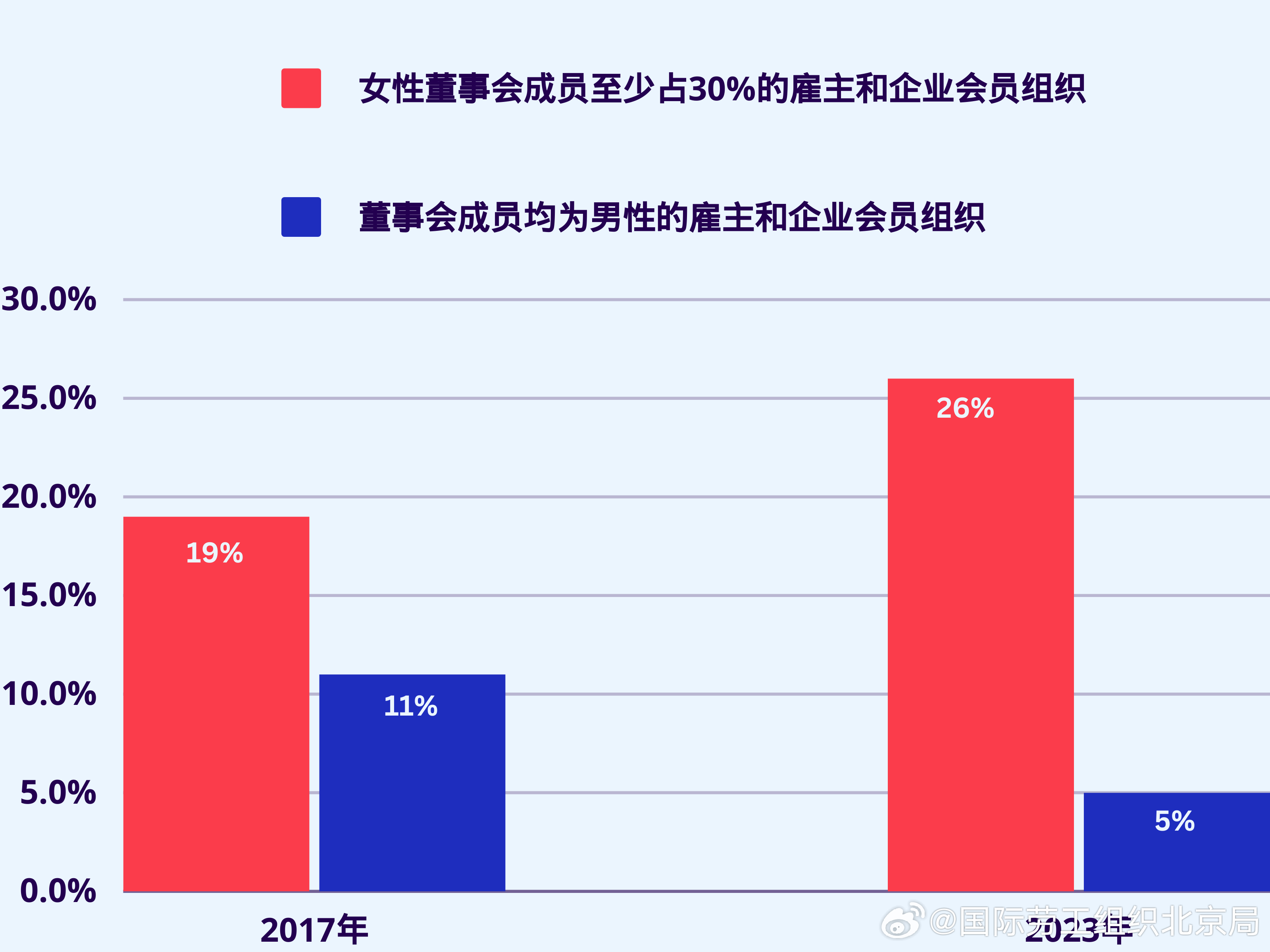 职场性别平等推进与女性高管比例飙升现象深度解析