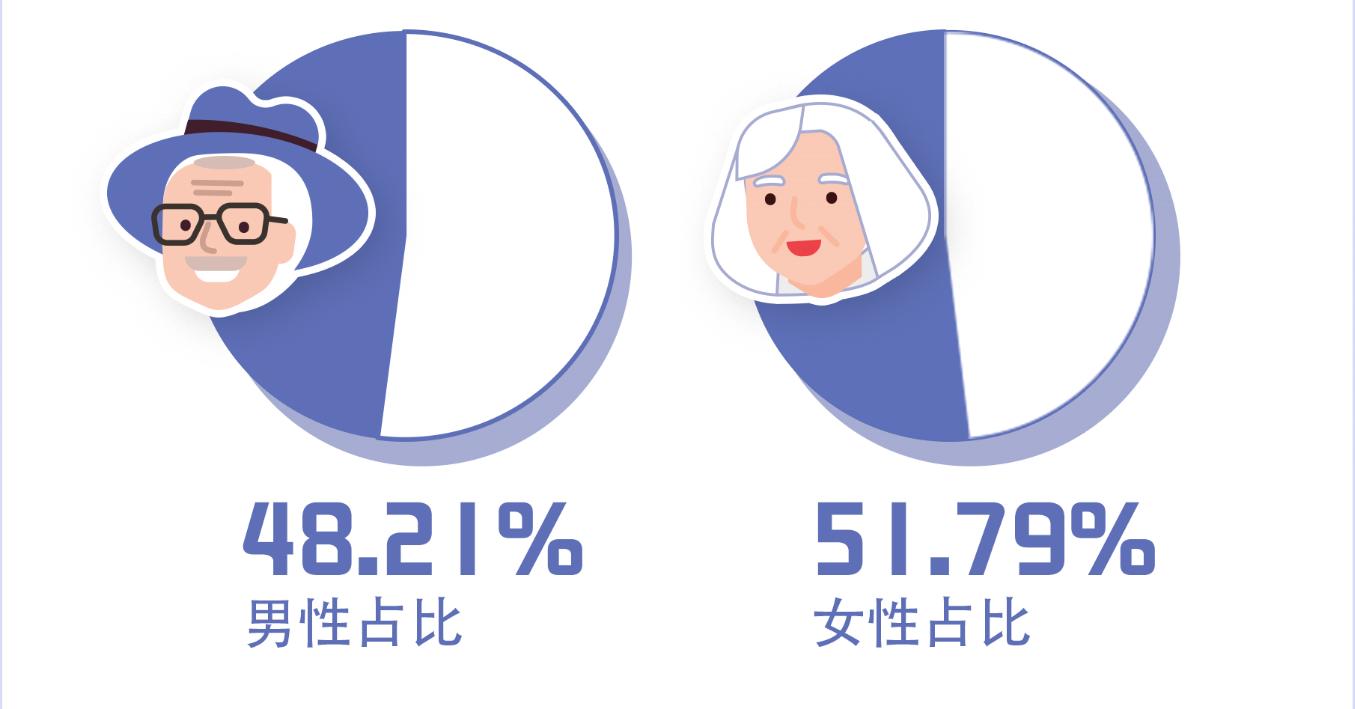 智能设备助力互联网养老模式兴起，晚年生活更加便捷舒适