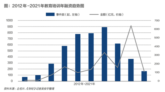 在线教育行业深度调整期，泡沫破灭后的重塑