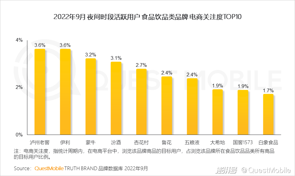 夜间经济活跃带动城市消费场景创新升级