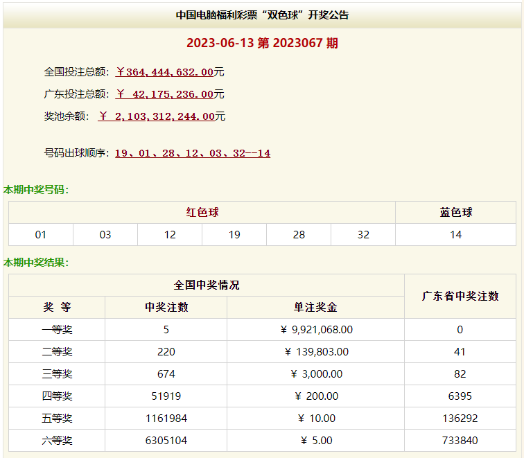 新澳门今晚开奖结果开奖记录查询,快速方案落实_T74.282