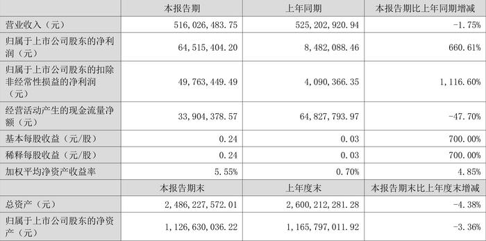 新澳门六开彩开奖结果2024年,实证说明解析_HT73.660