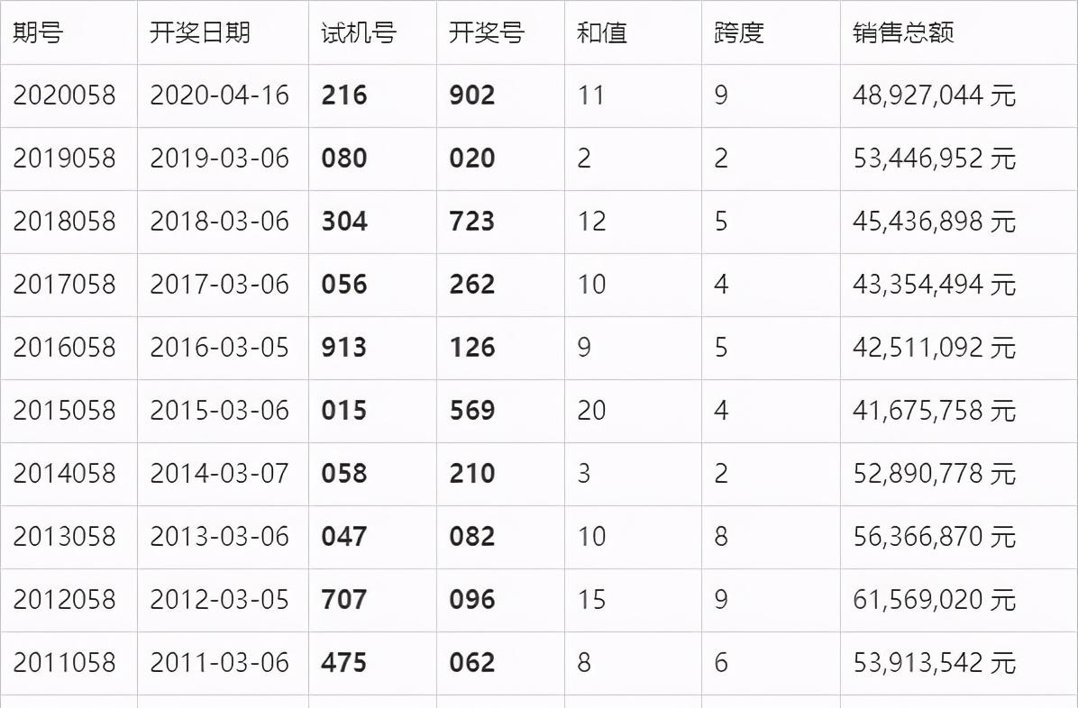 新澳门六开奖结果今天,动态调整策略执行_HD89.530