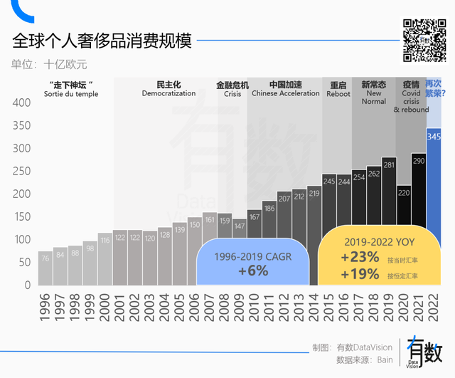 奢侈品价格上涨与年轻消费群体崛起的解析与观察