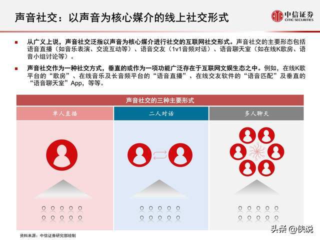 在线语音社交平台崛起，社交形态的全新创新之旅