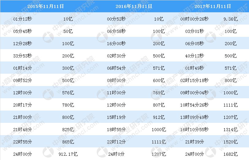 新澳门六开奖号码记录33期,数据导向实施_Advance63.642