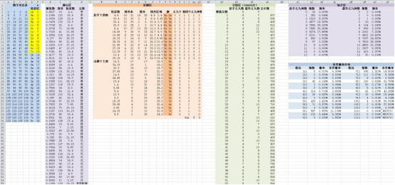 澳门开奖结果+开奖记录表生肖,实际数据说明_DP94.96