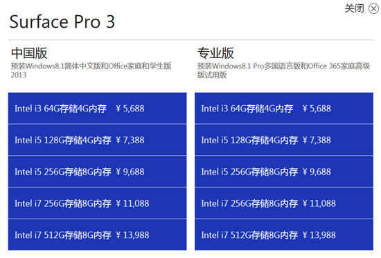 77778888管家婆必开一期,实地数据验证策略_Surface31.142