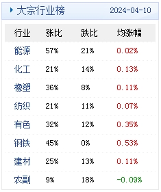 新澳2024年精准正版资料,最新方案解答_3DM21.676