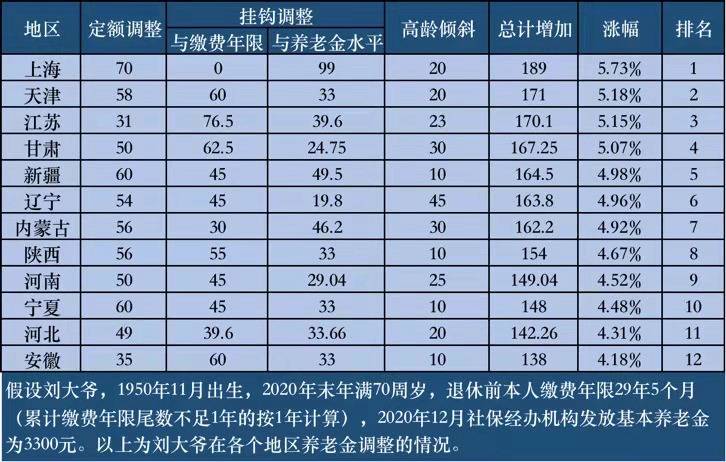 澳门王中王100%正确答案最新章节,高度协调策略执行_体验版3.3