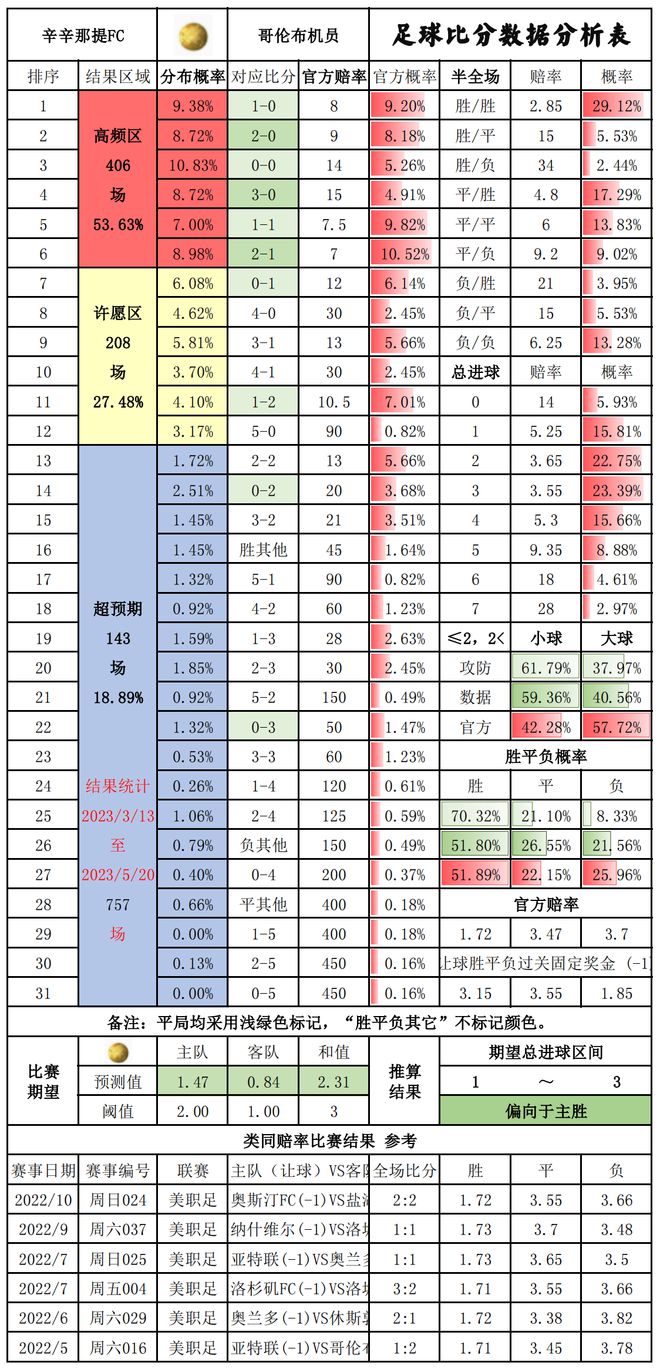 冰洁雪儿 第3页