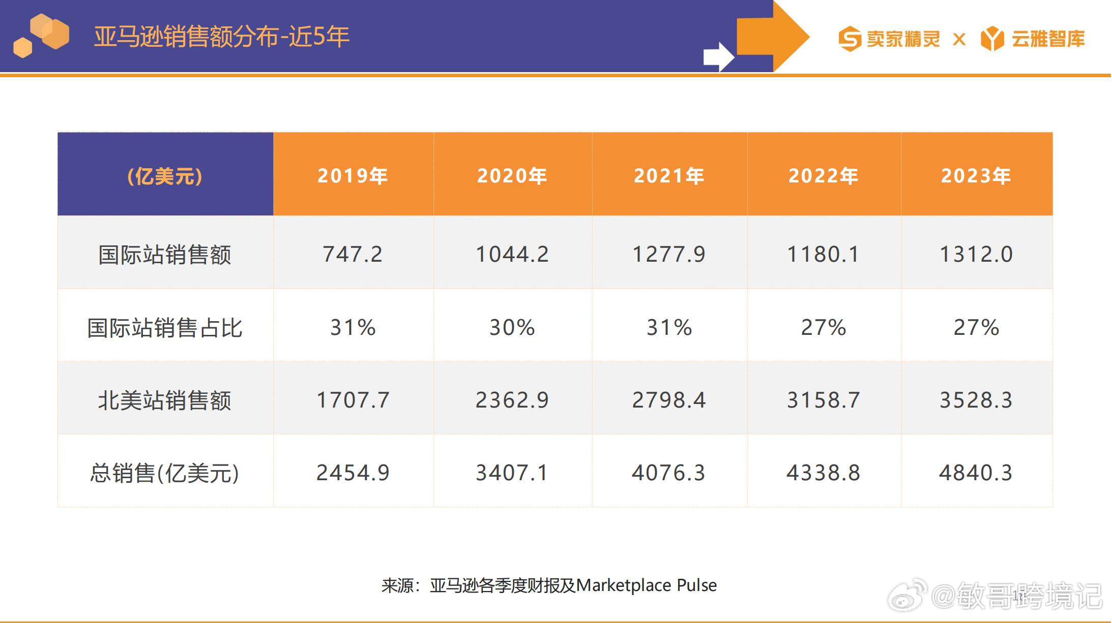 伊人恃宠而骄