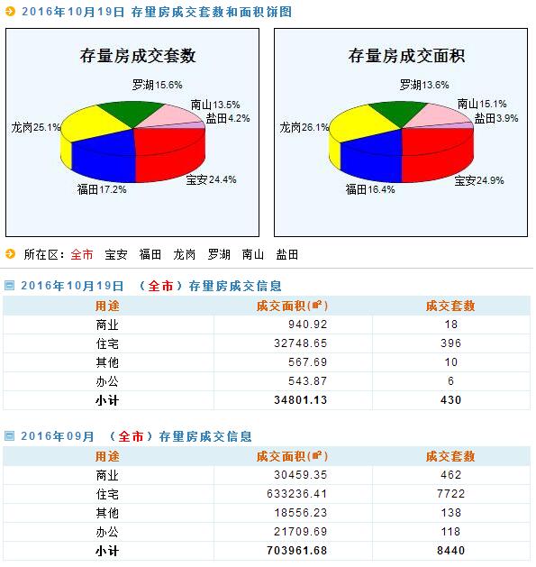 新澳天天开奖资料大全最新54期129期,数据资料解释落实_战略版49.292