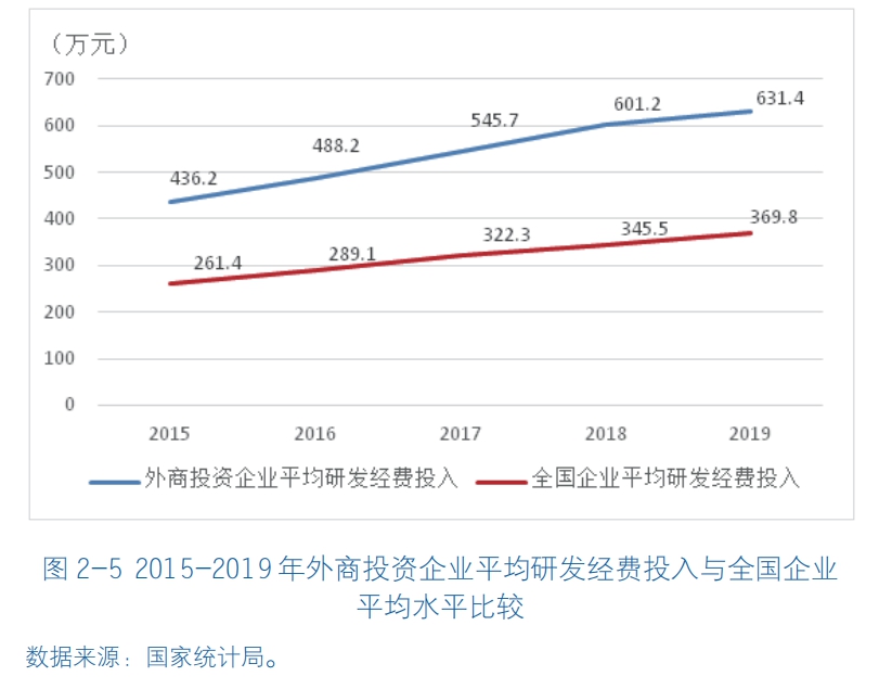 跨国企业持续加码投资中国市场，吸引力依旧强劲