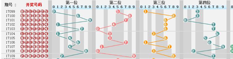 新澳门彩历史开奖结果走势图表,诠释解析落实_Holo75.18