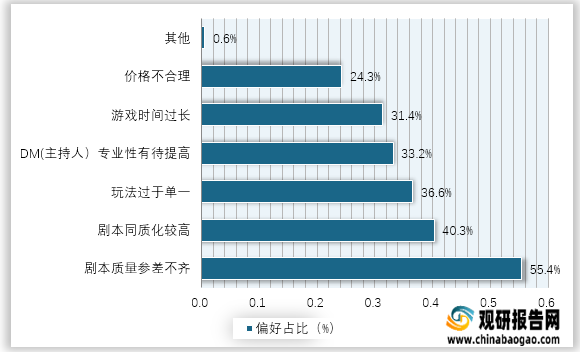 网红经济蓬勃发展，内容质量差异显著