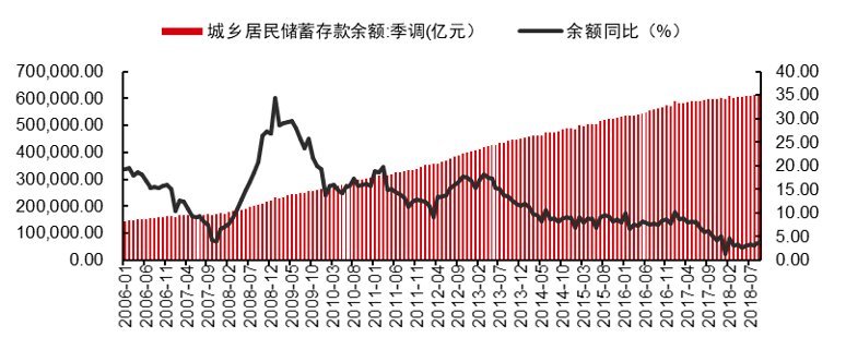 居民存款减少与消费信心复苏，持久挑战之路