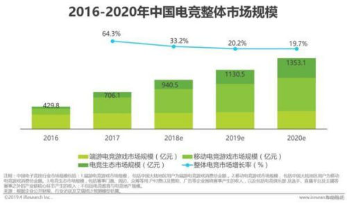 电竞赛事吸引年轻群体，行业规范待持续优化