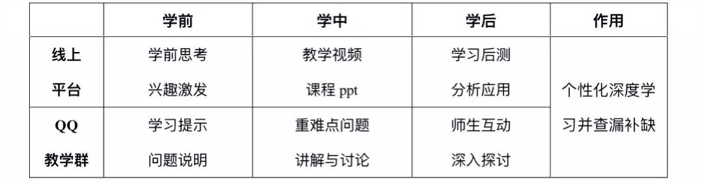 互动式学习方式对学生知识掌握的影响研究