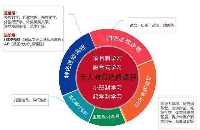 课程设置需全面考量学生兴趣与需求