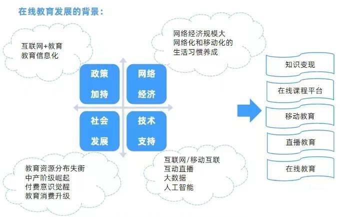 在线教育对传统课堂模式的冲击与挑战