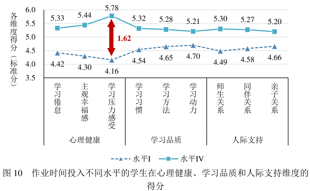 心理健康课程对学生生活质量的深远影响