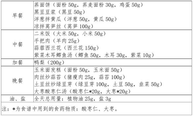 身体活动量对血脂和血糖水平的影响研究